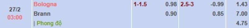 ti-le-keo-tran-bologna-vs-brann-ngay-27-02